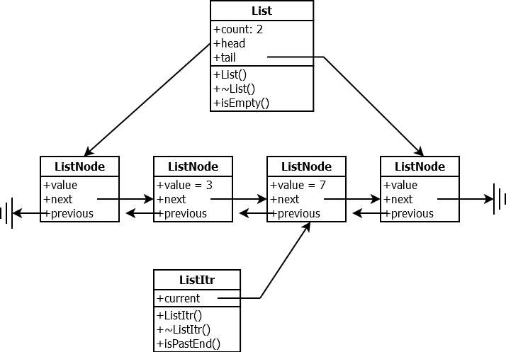 UML diagram