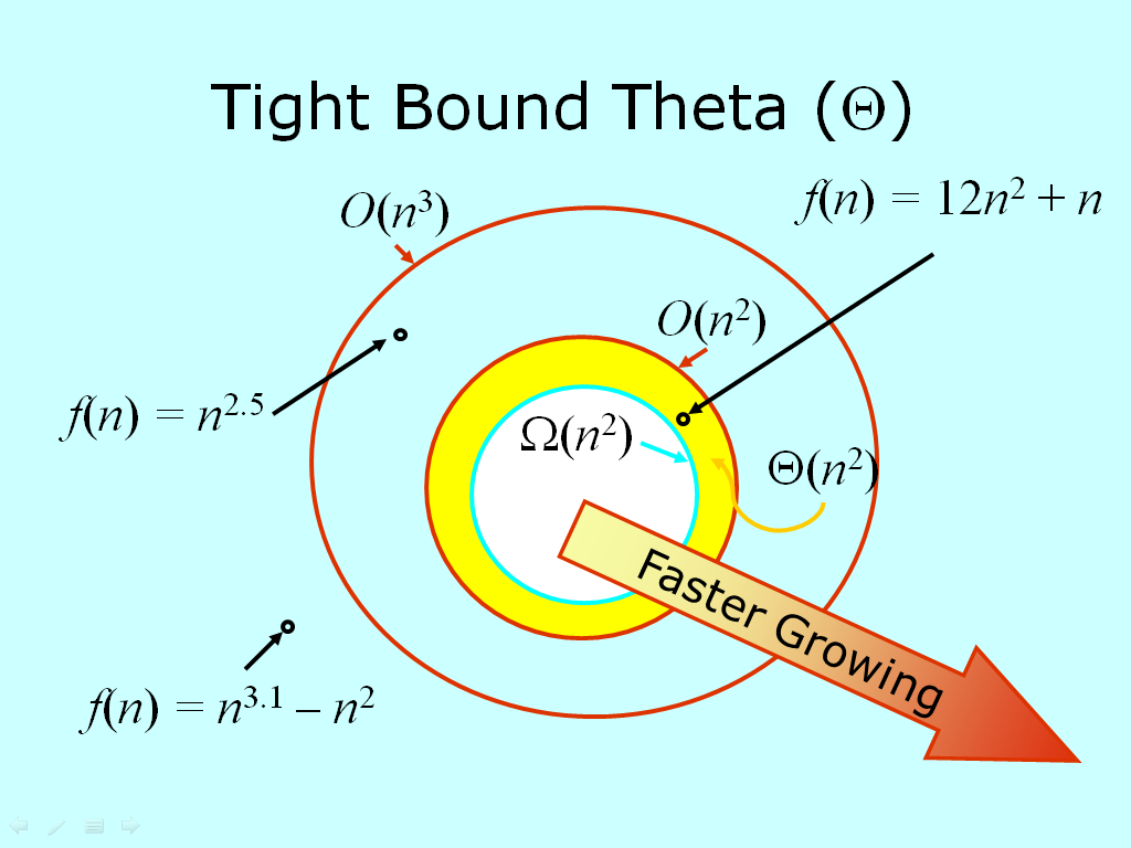 big-theta