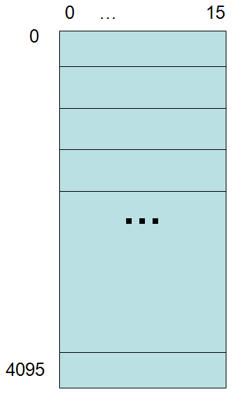 ibcm memory diagram